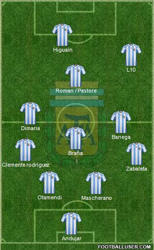 Argentina Formation 2011