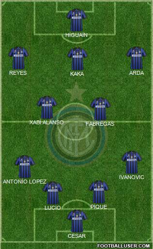 F.C. Internazionale Formation 2011