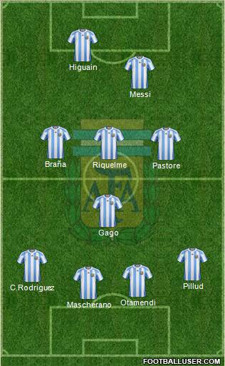 Argentina Formation 2011