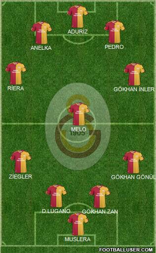 Galatasaray SK Formation 2011