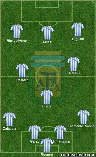 Argentina Formation 2011