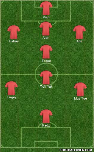 Dream Team Formation 2011