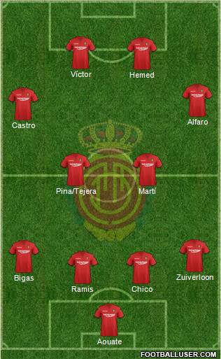 R.C.D. Mallorca S.A.D. Formation 2011