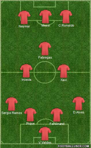 Fifa Team Formation 2011