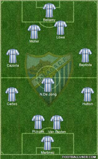 Málaga C.F., S.A.D. Formation 2011
