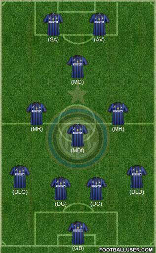 F.C. Internazionale Formation 2011