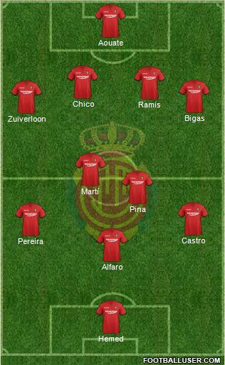 R.C.D. Mallorca S.A.D. Formation 2011