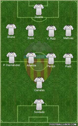 Valencia C.F., S.A.D. Formation 2011