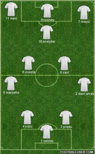 Dream Team Formation 2011