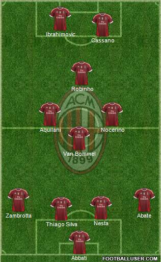 A.C. Milan Formation 2011