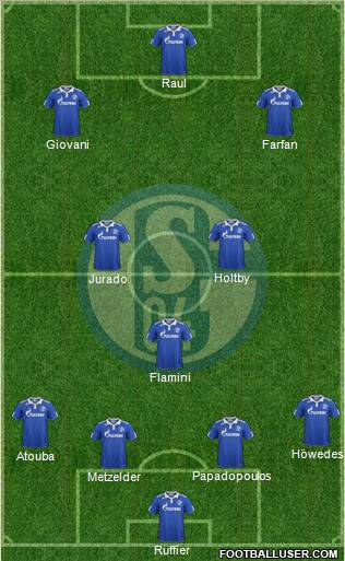 FC Schalke 04 Formation 2011