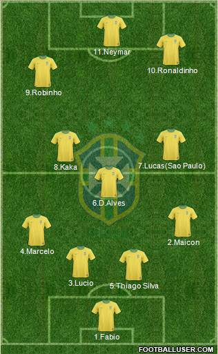 Brazil Formation 2011