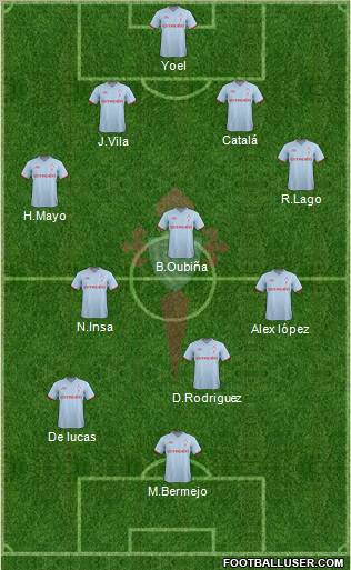 R.C. Celta S.A.D. Formation 2011