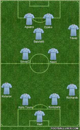 Manchester City Formation 2011