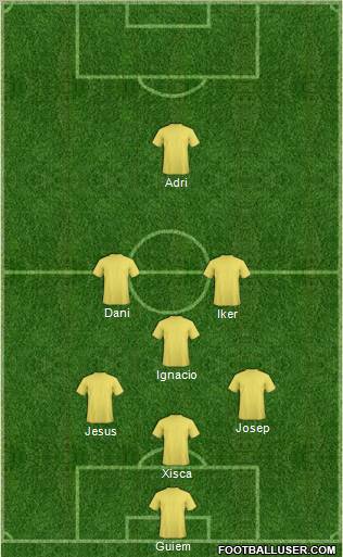 Dream Team Formation 2011