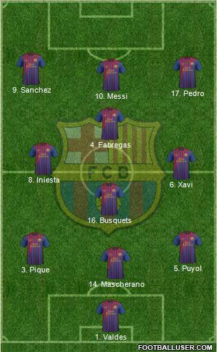F.C. Barcelona Formation 2011