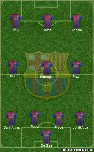 F.C. Barcelona Formation 2011