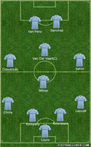 Manchester City Formation 2011