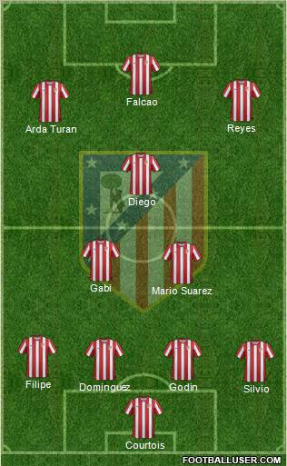 C. Atlético Madrid S.A.D. Formation 2011