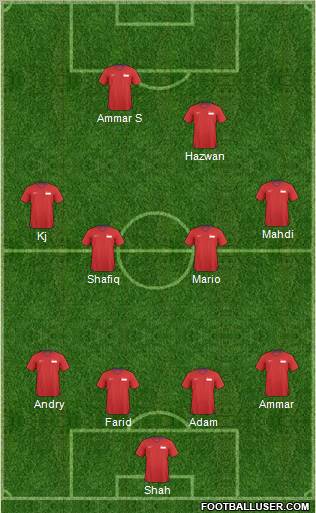 Singapore Formation 2011