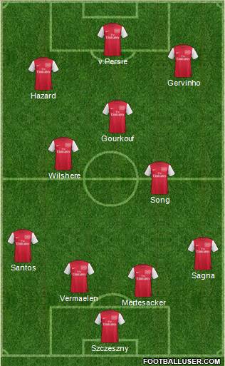 Arsenal Formation 2011
