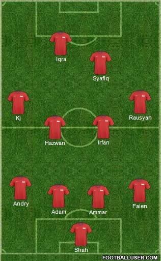 Singapore Formation 2011