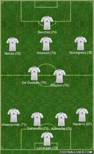 Leeds United Formation 2011