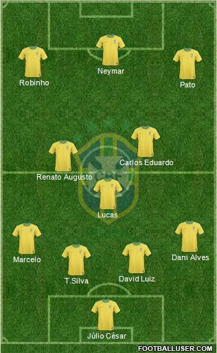 Brazil 4-3-3 football formation