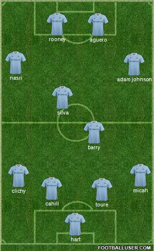 Manchester City Formation 2011
