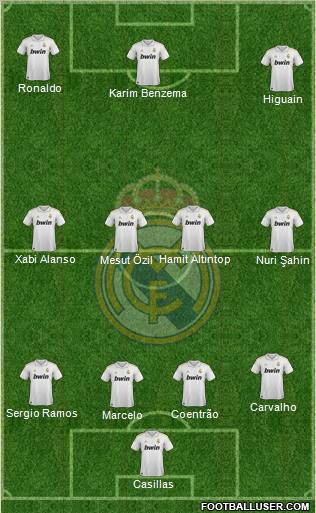 Real Madrid C.F. Formation 2011