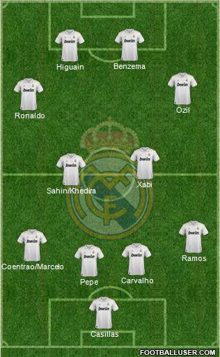 Real Madrid C.F. Formation 2011