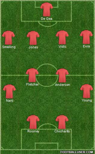 Championship Manager Team Formation 2011