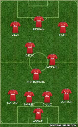 Manchester United Formation 2011