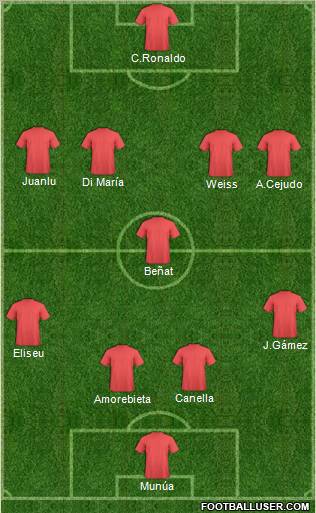 Fifa Team Formation 2011