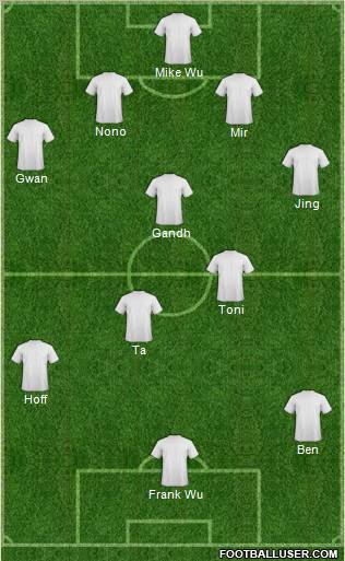 Dream Team Formation 2011