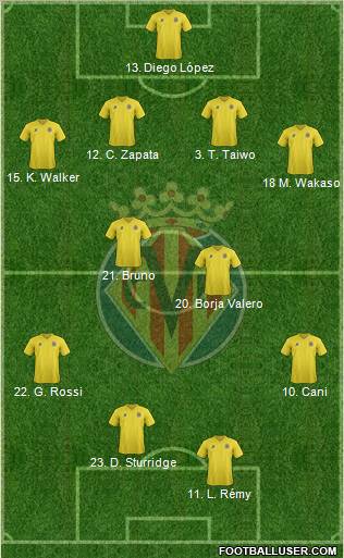 Villarreal C.F., S.A.D. Formation 2011