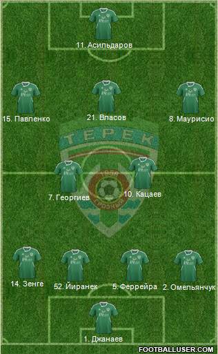 Terek Grozny Formation 2011