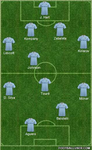 Manchester City Formation 2011