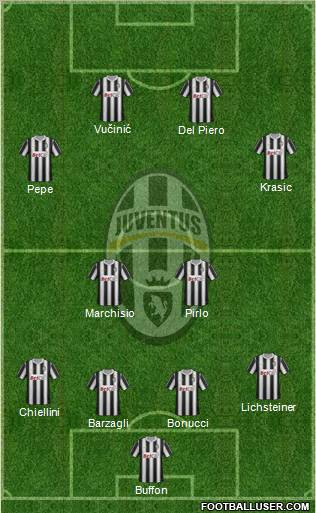 Juventus Formation 2011
