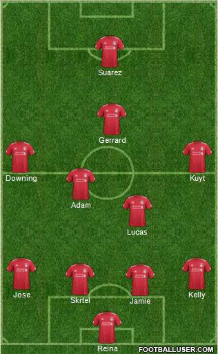 Liverpool Formation 2011
