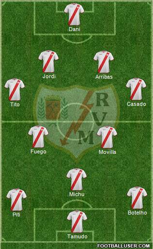 Rayo Vallecano de Madrid S.A.D. Formation 2011
