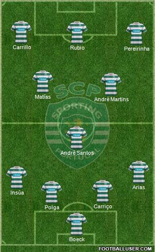 Sporting Clube de Portugal - SAD Formation 2011