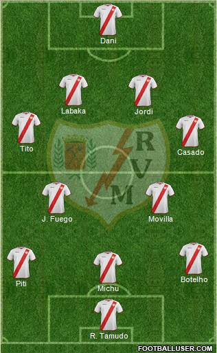 Rayo Vallecano de Madrid S.A.D. Formation 2011