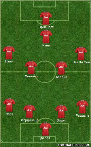 Manchester United Formation 2011