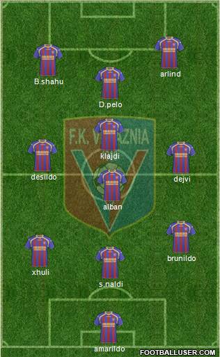 KS Vllaznia Shkodër Formation 2011