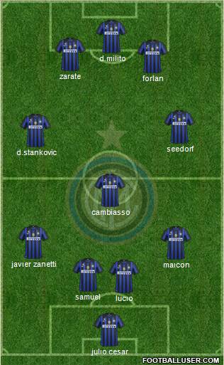 F.C. Internazionale Formation 2011