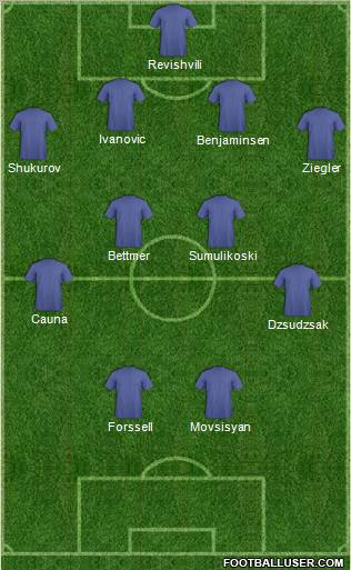 Dream Team Formation 2011