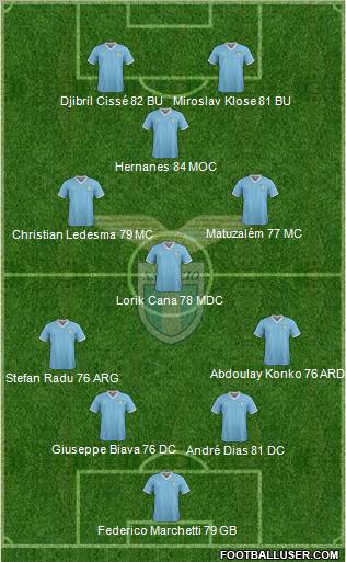 S.S. Lazio Formation 2011