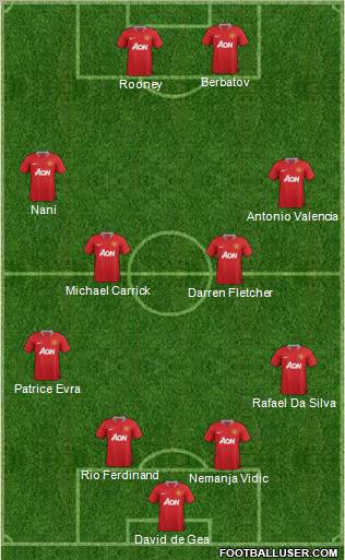Manchester United Formation 2011