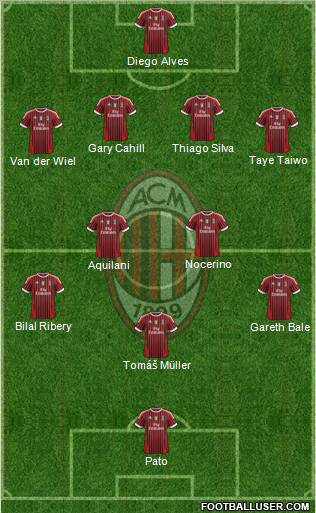 A.C. Milan Formation 2011